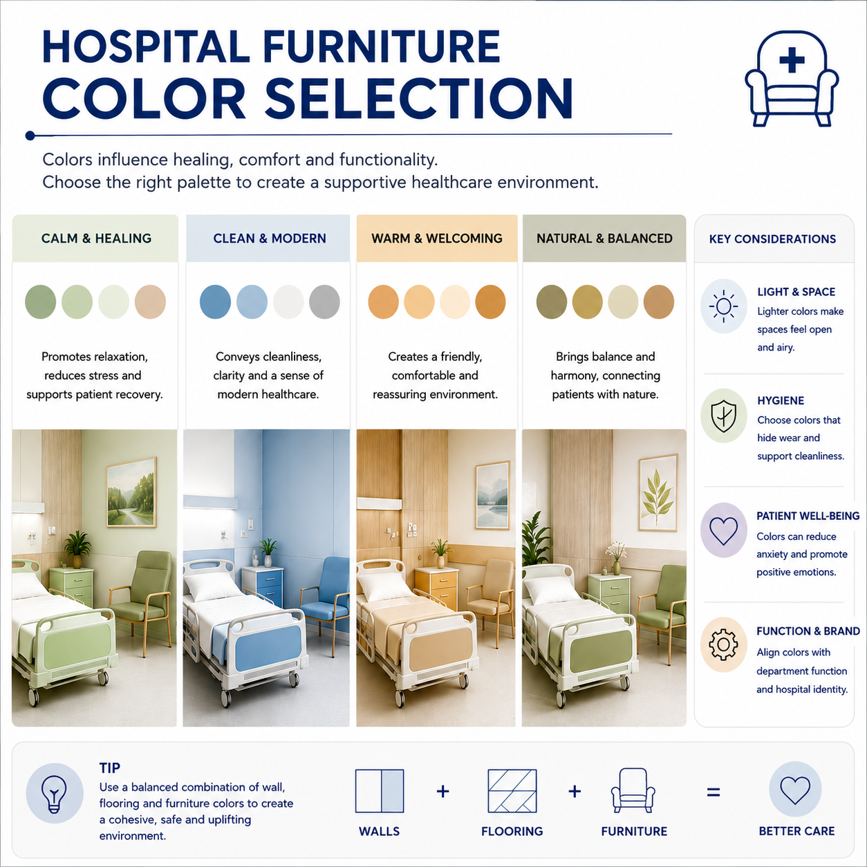 Hospital Furniture Color Selection: Why is it Important?